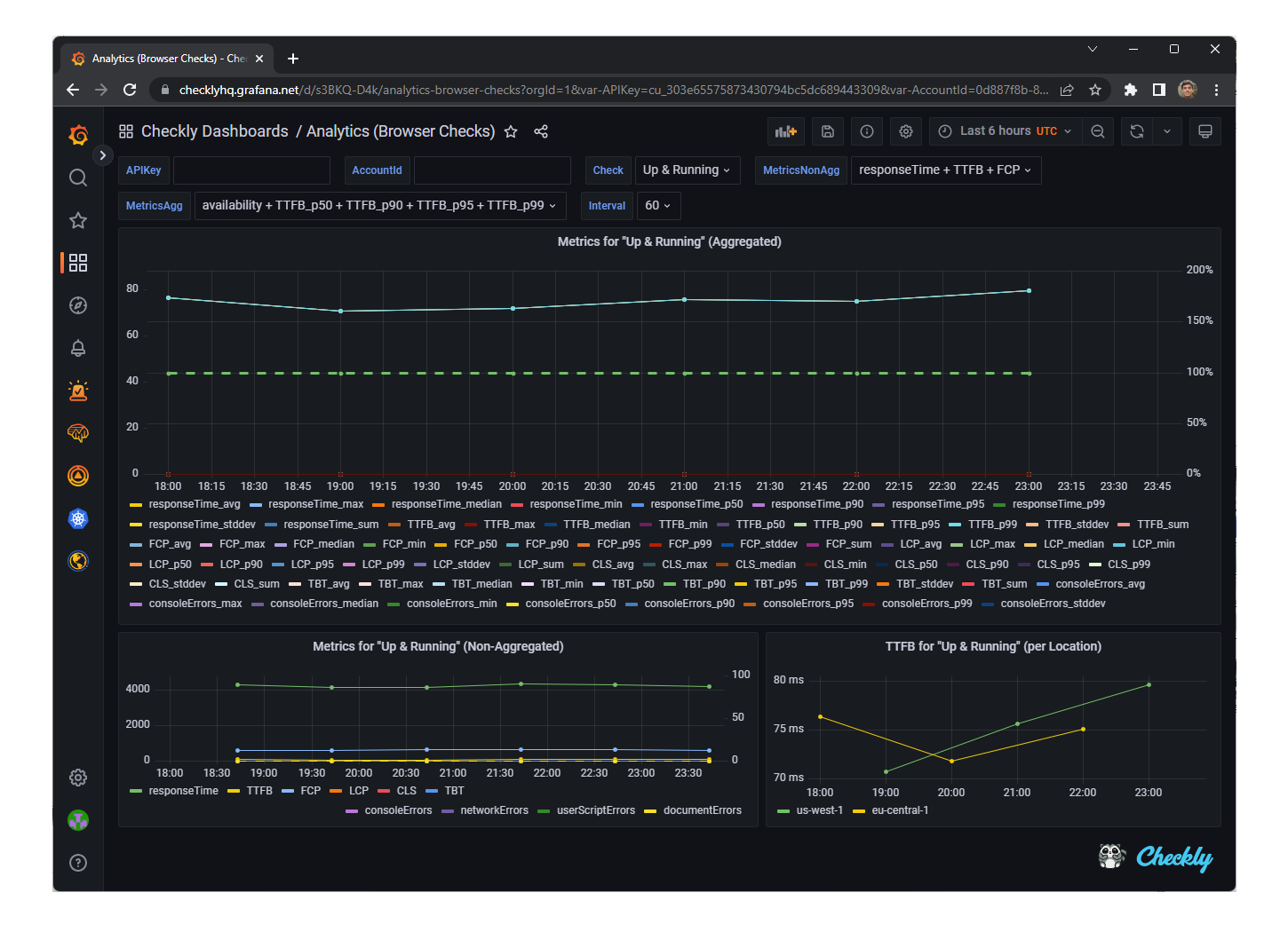 grafana dashboard design